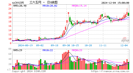 三六五网