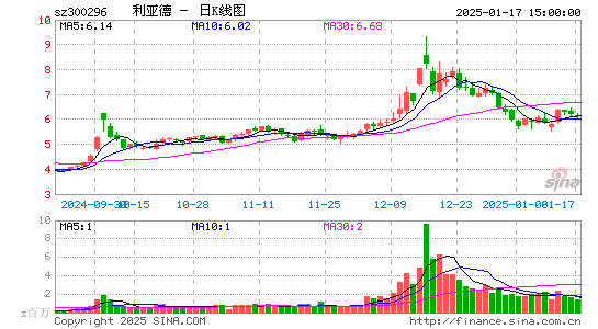 利亚德