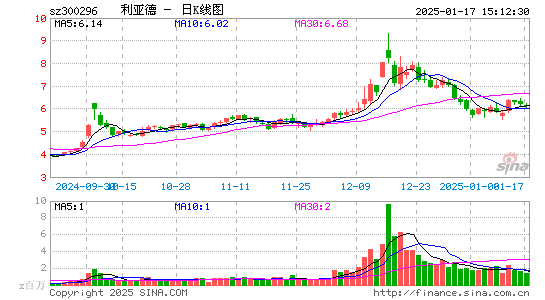 利亚德