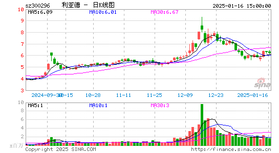 利亚德