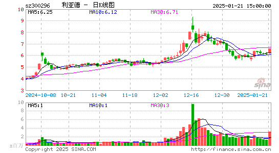 利亚德