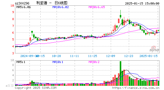 利亚德