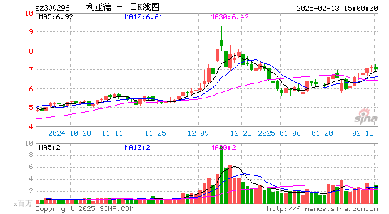 利亚德