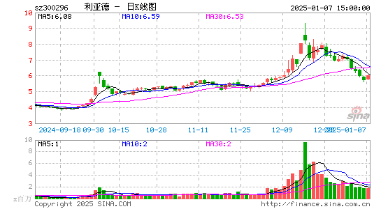 利亚德