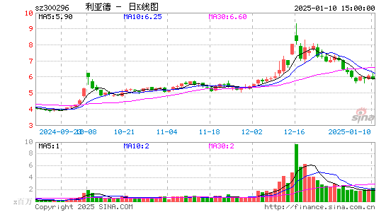 利亚德