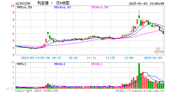 利亚德