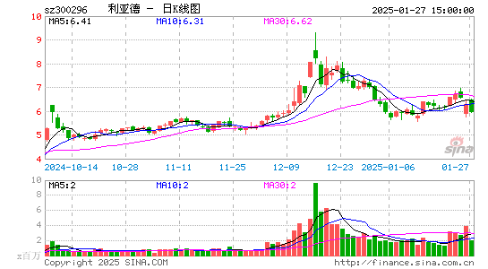 利亚德