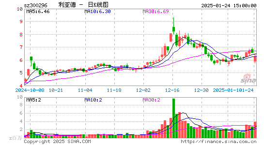 利亚德