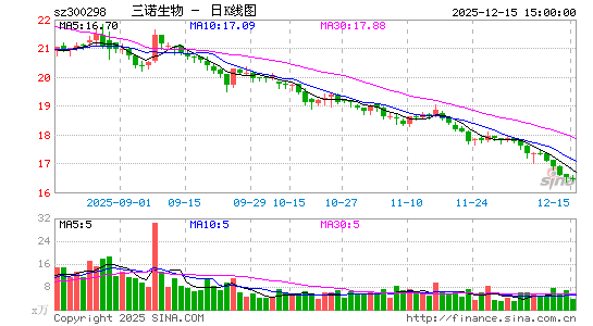 ��ŵ����