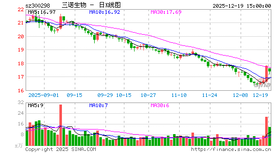 ��ŵ����