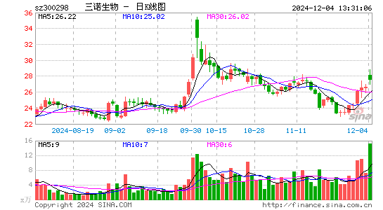 三诺生物