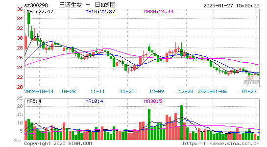 三诺生物