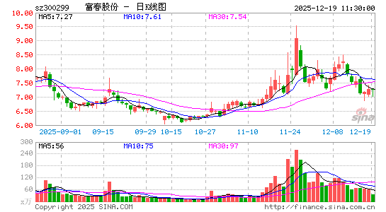 �����ɷ�