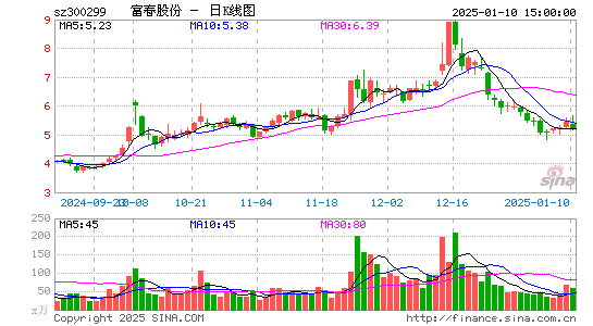 富春股份