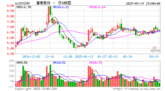 富春股份