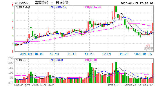 富春股份