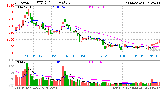 �����ɷ�