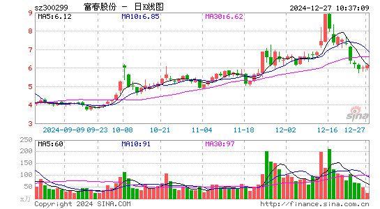 富春股份