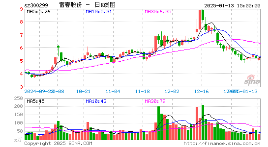 富春股份