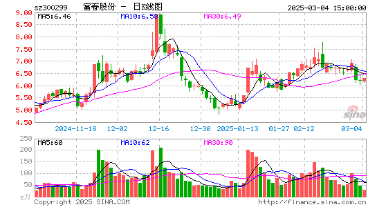 富春股份