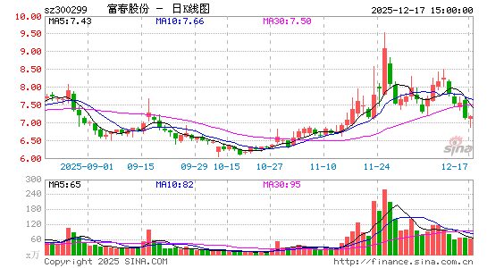 �����ɷ�