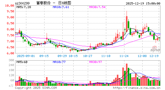 �����ɷ�