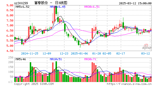 富春股份