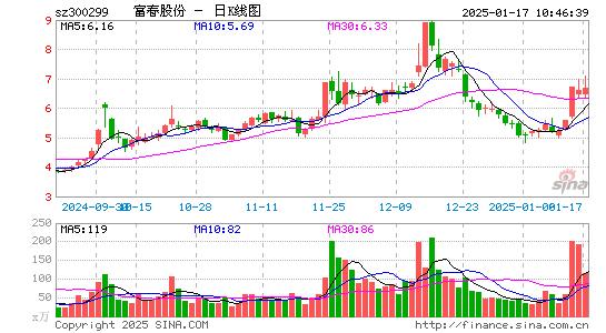 富春股份