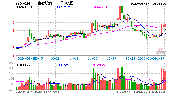 富春股份