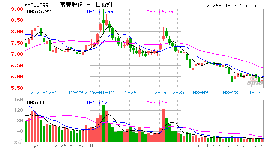 �����ɷ�