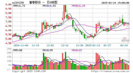 富春股份