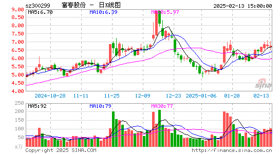 富春股份