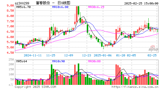 富春股份