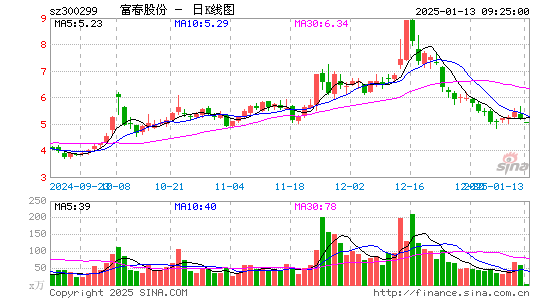 富春股份