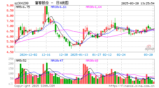 富春股份