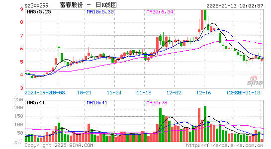 富春股份