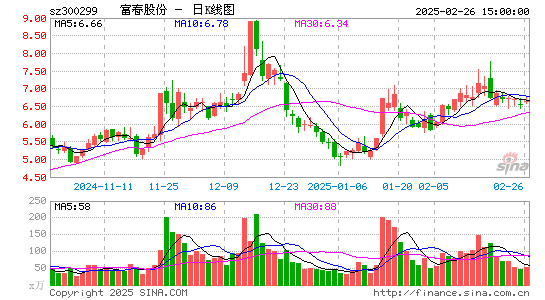 富春股份