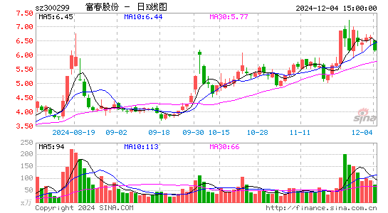 富春股份