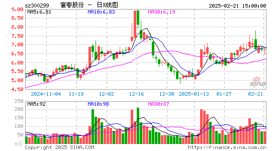 富春股份