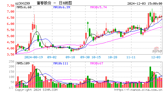 富春股份