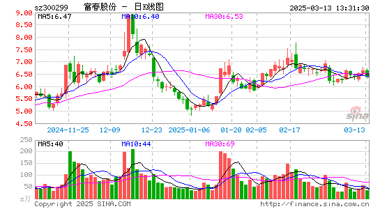 富春股份