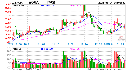 富春股份