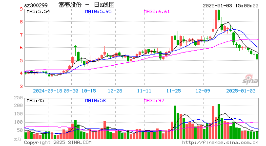 富春股份