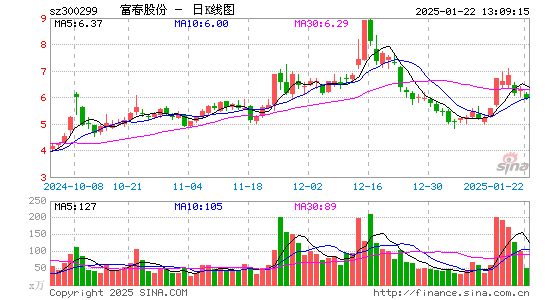 富春股份