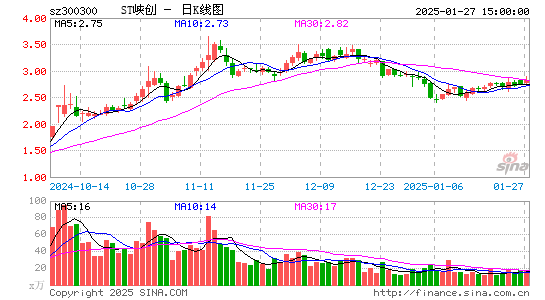 海峡创新