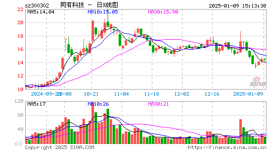 同有科技