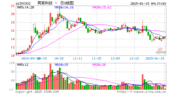 同有科技