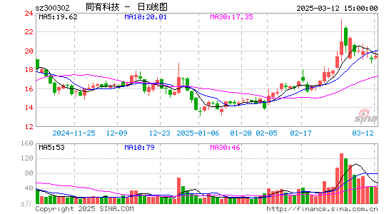 同有科技