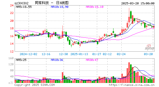 同有科技