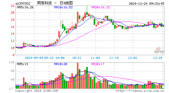 同有科技